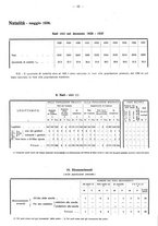 giornale/TO00196302/1938/unico/00000372