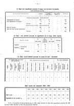 giornale/TO00196302/1938/unico/00000373