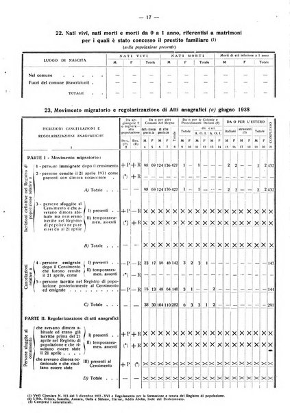 Taranto rassegna del Comune