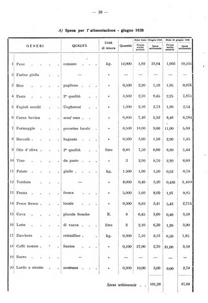 Taranto rassegna del Comune