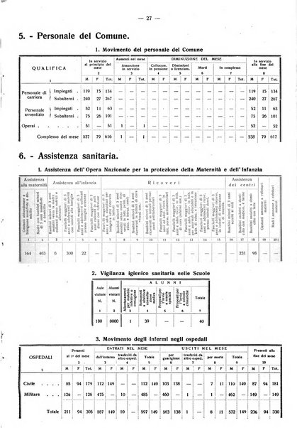 Taranto rassegna del Comune