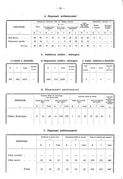 Taranto rassegna del Comune