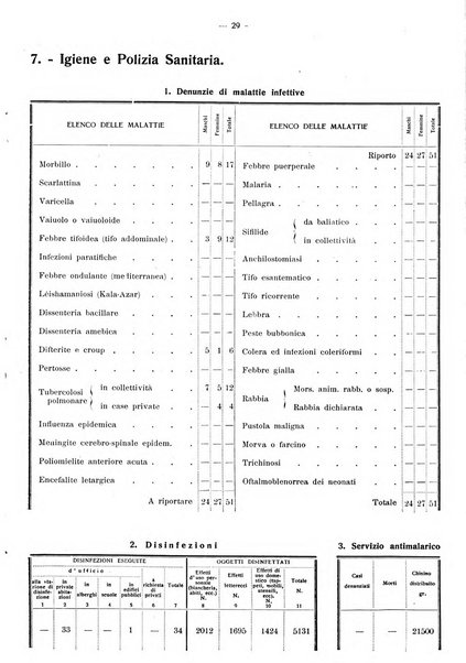 Taranto rassegna del Comune