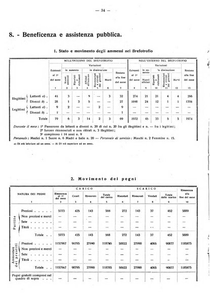 Taranto rassegna del Comune