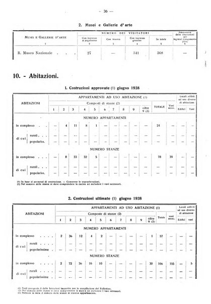 Taranto rassegna del Comune