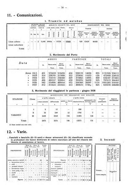 Taranto rassegna del Comune