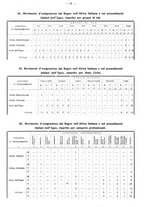 giornale/TO00196302/1938/unico/00000424