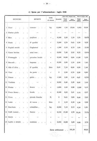 Taranto rassegna del Comune