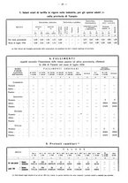 giornale/TO00196302/1938/unico/00000432