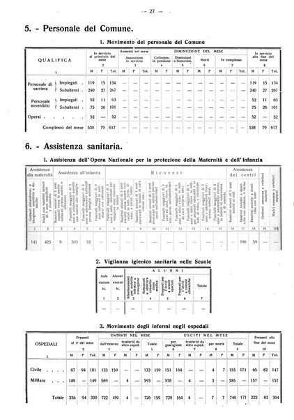 Taranto rassegna del Comune