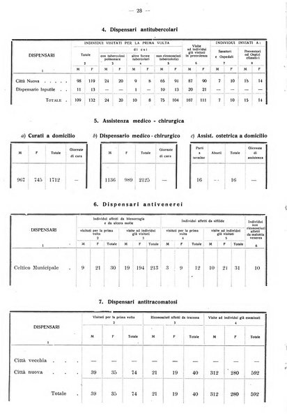 Taranto rassegna del Comune