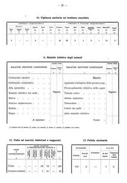 Taranto rassegna del Comune