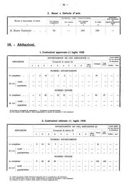 Taranto rassegna del Comune