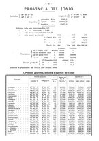 giornale/TO00196302/1938/unico/00000448