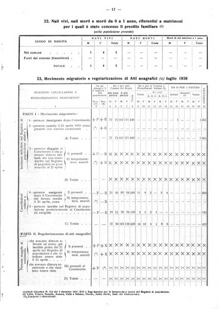 Taranto rassegna del Comune