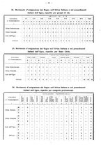 giornale/TO00196302/1938/unico/00000468