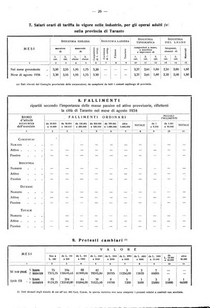 Taranto rassegna del Comune