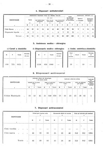 Taranto rassegna del Comune