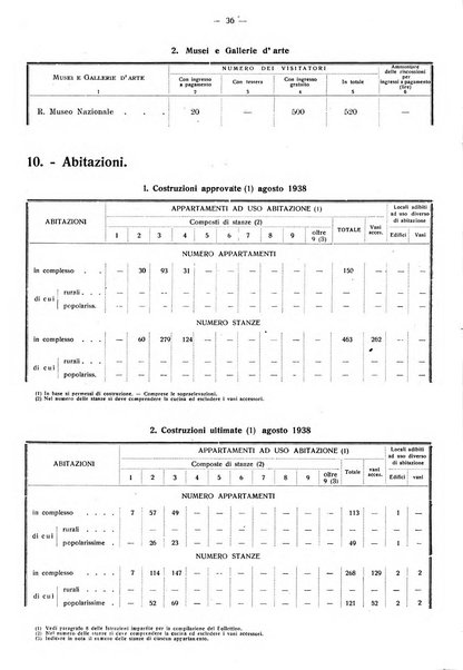 Taranto rassegna del Comune