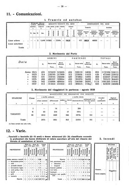 Taranto rassegna del Comune