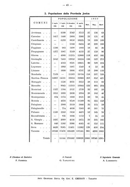 Taranto rassegna del Comune