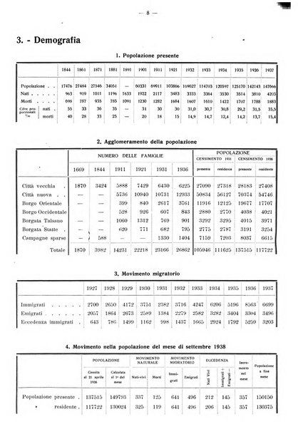 Taranto rassegna del Comune