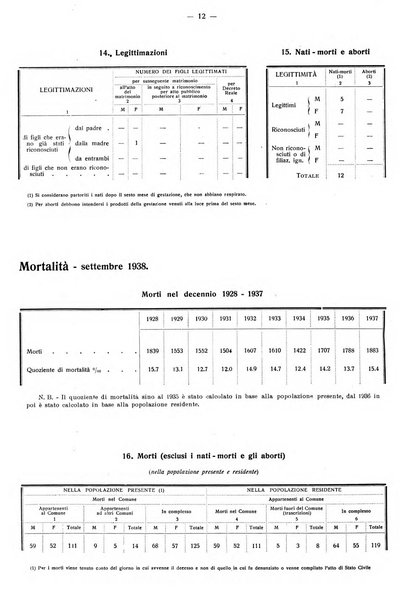 Taranto rassegna del Comune