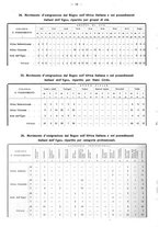 giornale/TO00196302/1938/unico/00000512