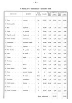 giornale/TO00196302/1938/unico/00000514