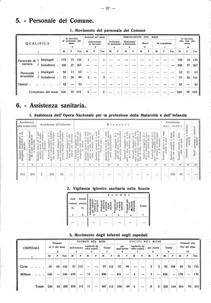 Taranto rassegna del Comune