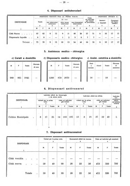 Taranto rassegna del Comune