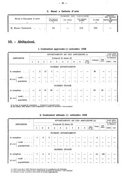 Taranto rassegna del Comune