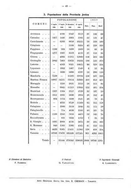 Taranto rassegna del Comune