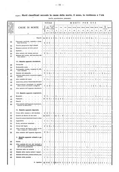 Taranto rassegna del Comune