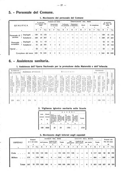 Taranto rassegna del Comune