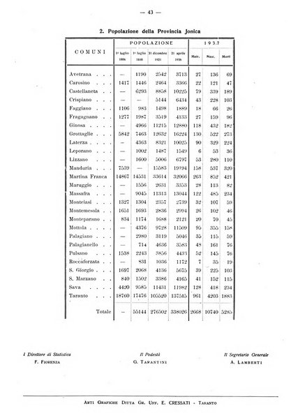 Taranto rassegna del Comune