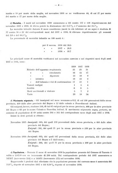 Taranto rassegna del Comune