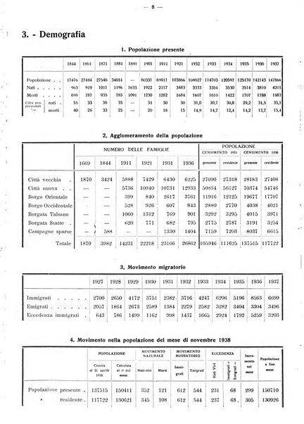 Taranto rassegna del Comune