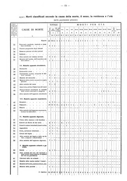 Taranto rassegna del Comune