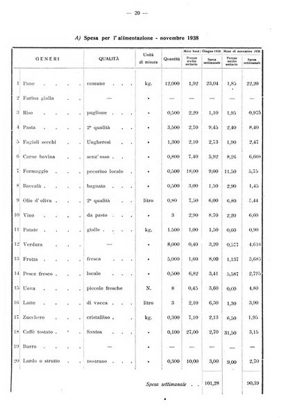 Taranto rassegna del Comune