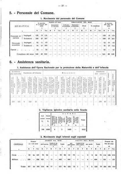 Taranto rassegna del Comune