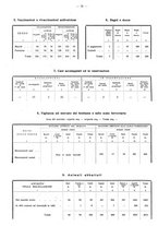 giornale/TO00196302/1938/unico/00000613