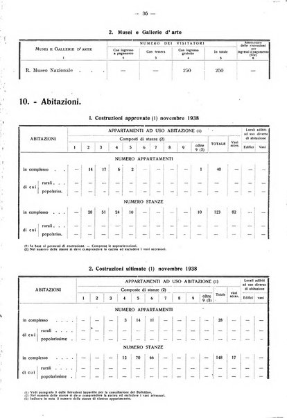 Taranto rassegna del Comune