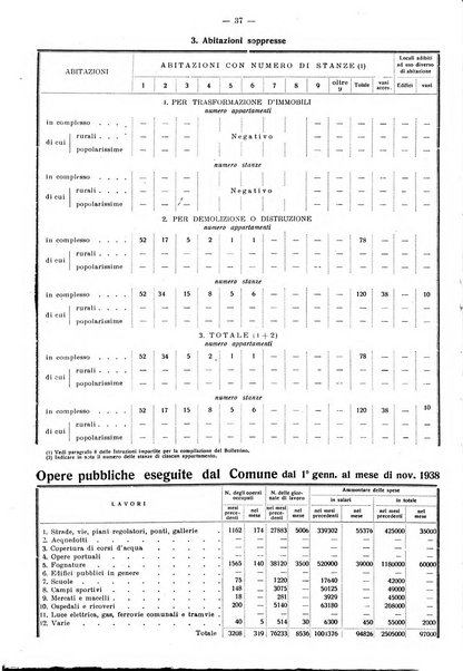 Taranto rassegna del Comune