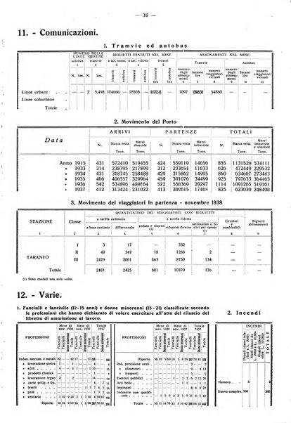 Taranto rassegna del Comune