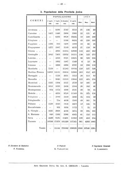 Taranto rassegna del Comune