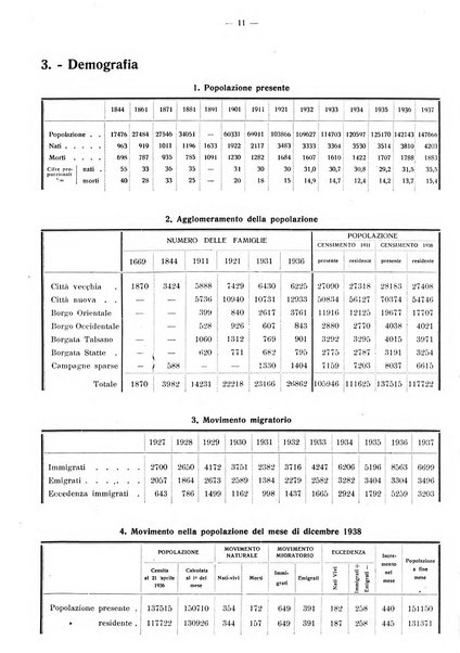 Taranto rassegna del Comune