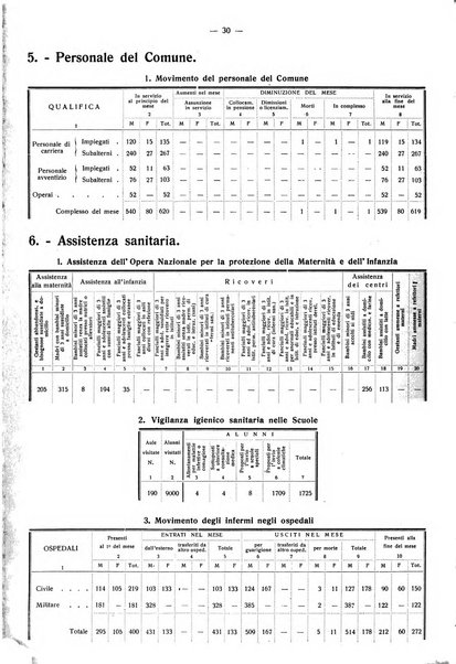 Taranto rassegna del Comune