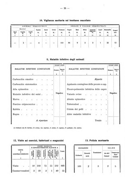 Taranto rassegna del Comune