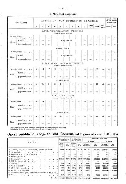 Taranto rassegna del Comune